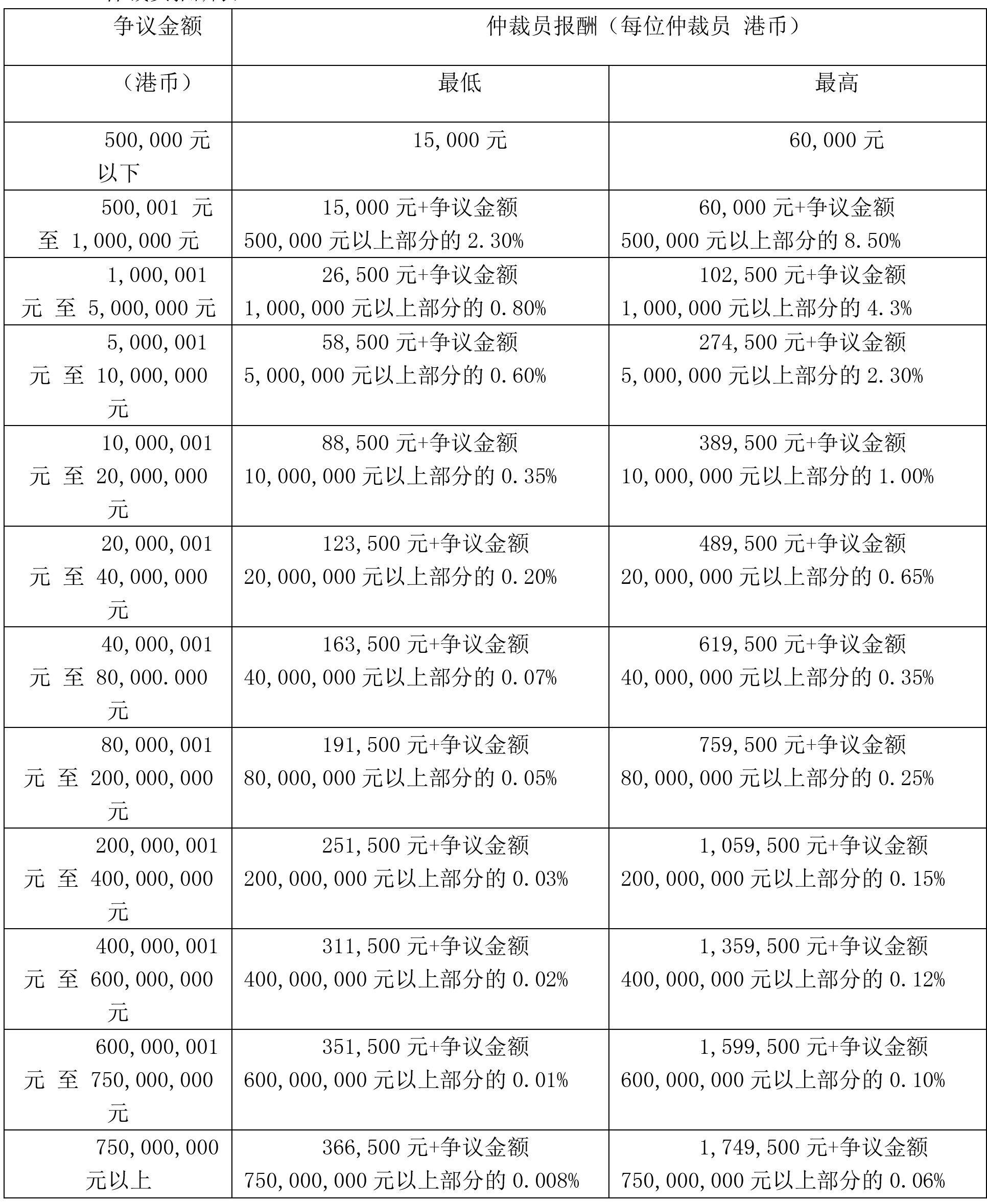 中国国际经济贸易仲裁委员会新版《仲裁规则》于2024年1月1日起施行(图5)