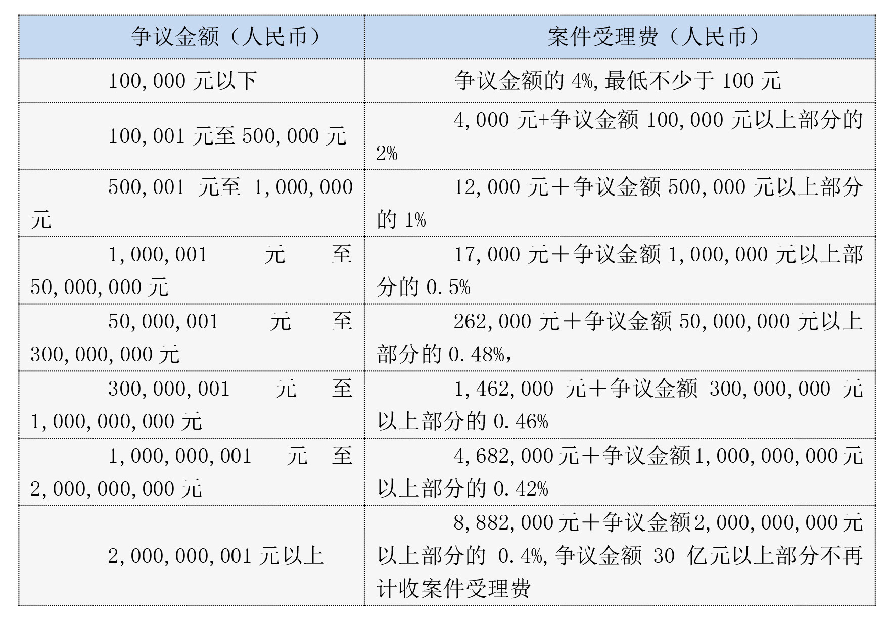 中国国际经济贸易仲裁委员会新版《仲裁规则》于2024年1月1日起施行(图2)