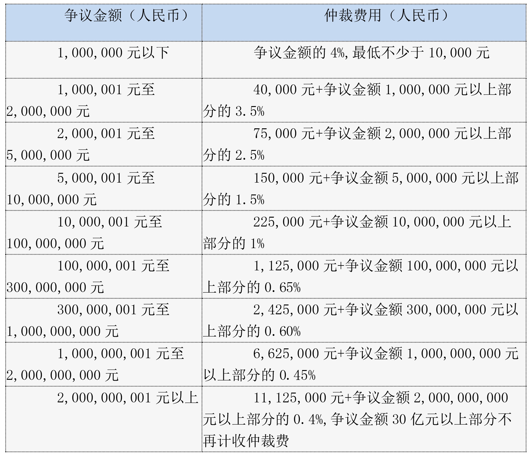 中国国际经济贸易仲裁委员会新版《仲裁规则》于2024年1月1日起施行(图1)