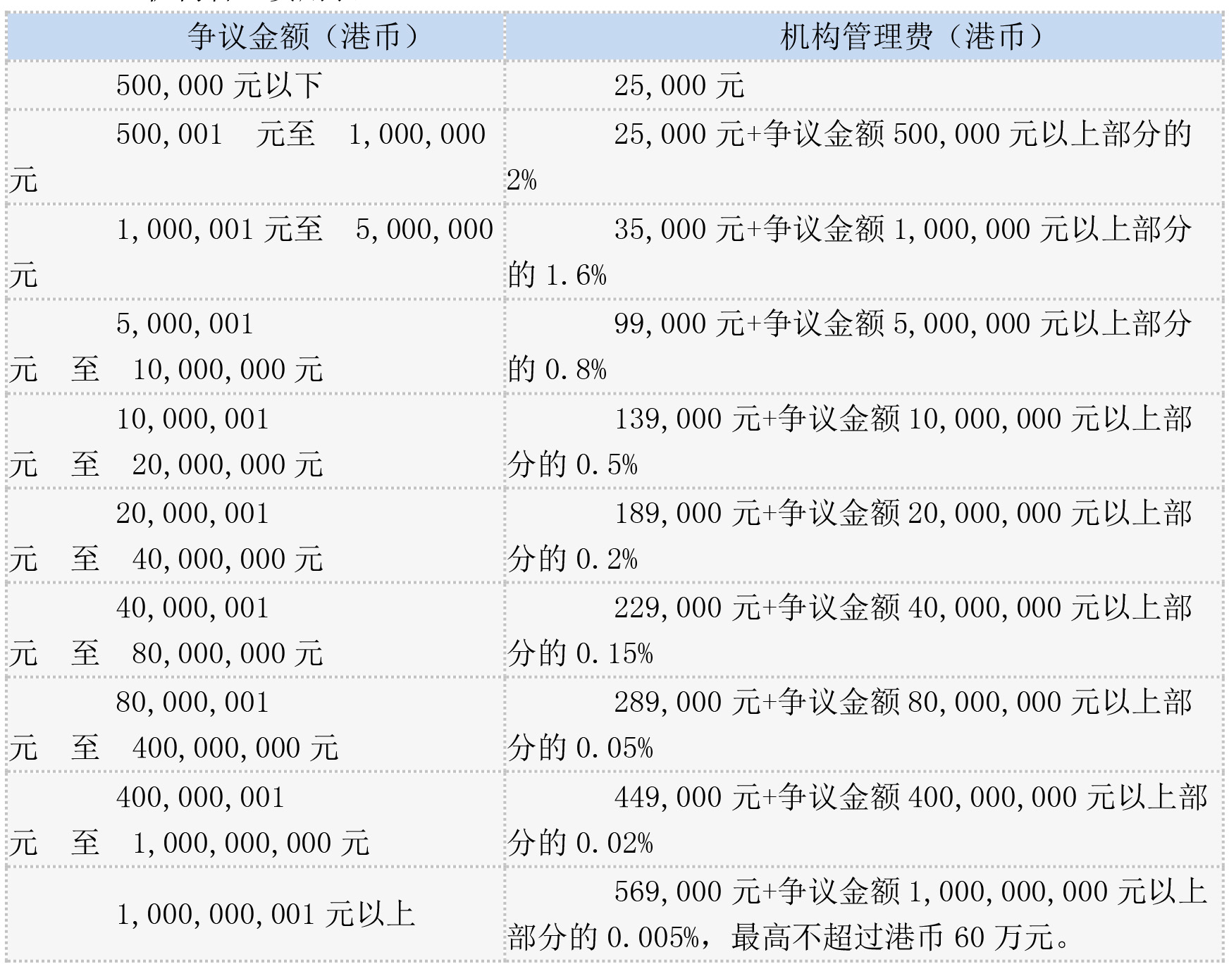 中国国际经济贸易仲裁委员会新版《仲裁规则》于2024年1月1日起施行(图4)