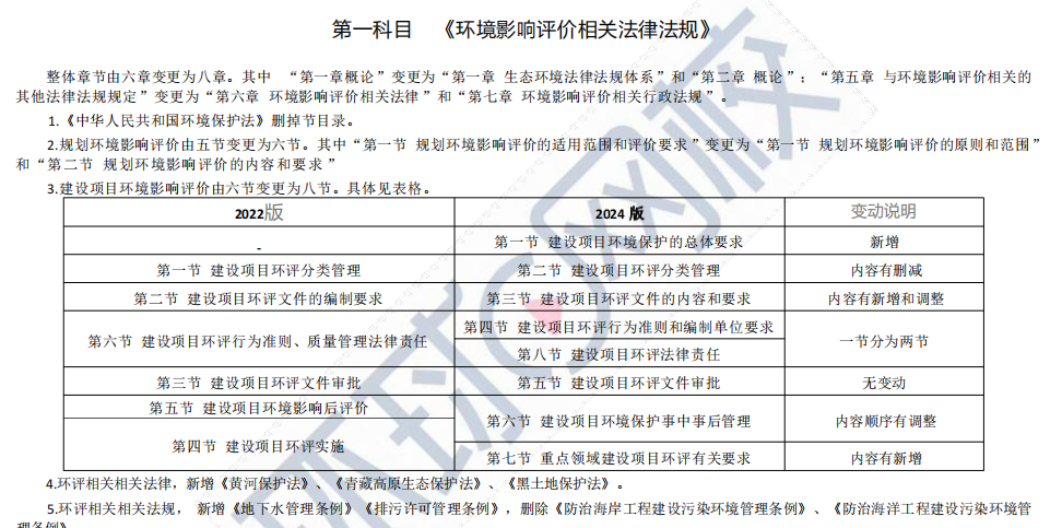 2024年与2022年环评工程师教材对比-《环境影响评价相关法律法规(图1)