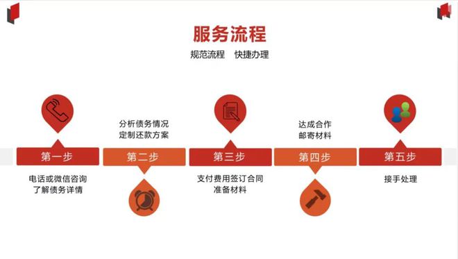 2024年负债人必看的7条相关法律内容(图2)