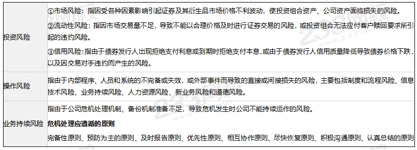 2024年基金从业《法律法规》考点打卡（46）：基金管理人风险管理的风险分类和程序(图2)