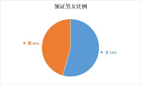 127万人领证！司法部公布2024年3月授予法律职业资格人员名单！(图1)