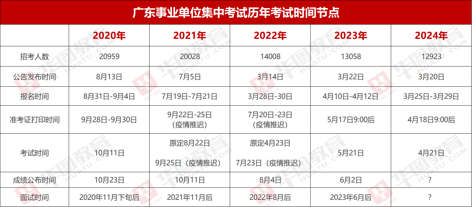 『集中招聘』2024年广东事业单位统考深圳市龙华区公共法律服务中心笔试成绩_岗位_多少分能进面?(图2)