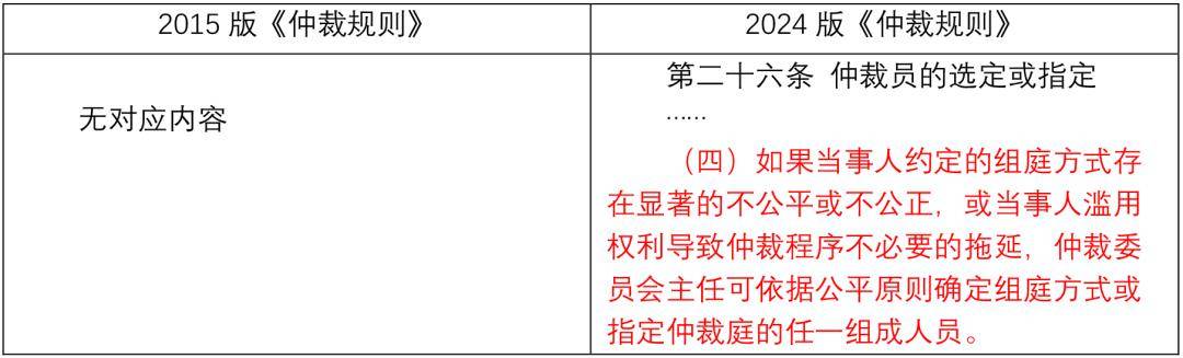 贸仲委2024版《仲裁规则》修改亮点(图4)