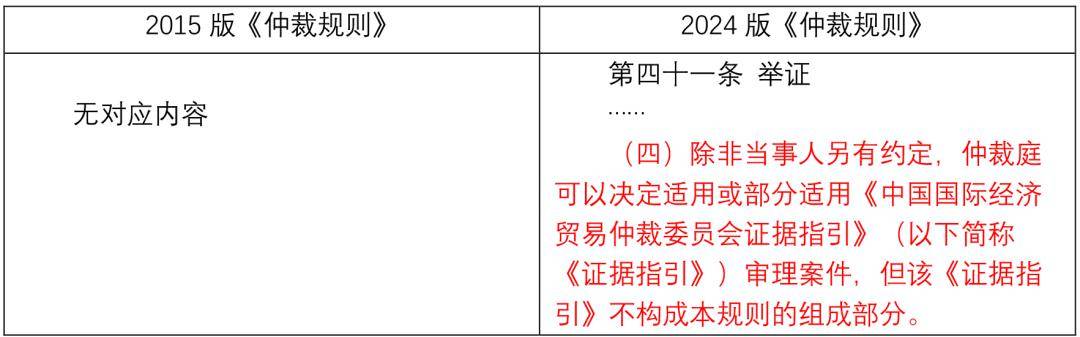 贸仲委2024版《仲裁规则》修改亮点(图6)