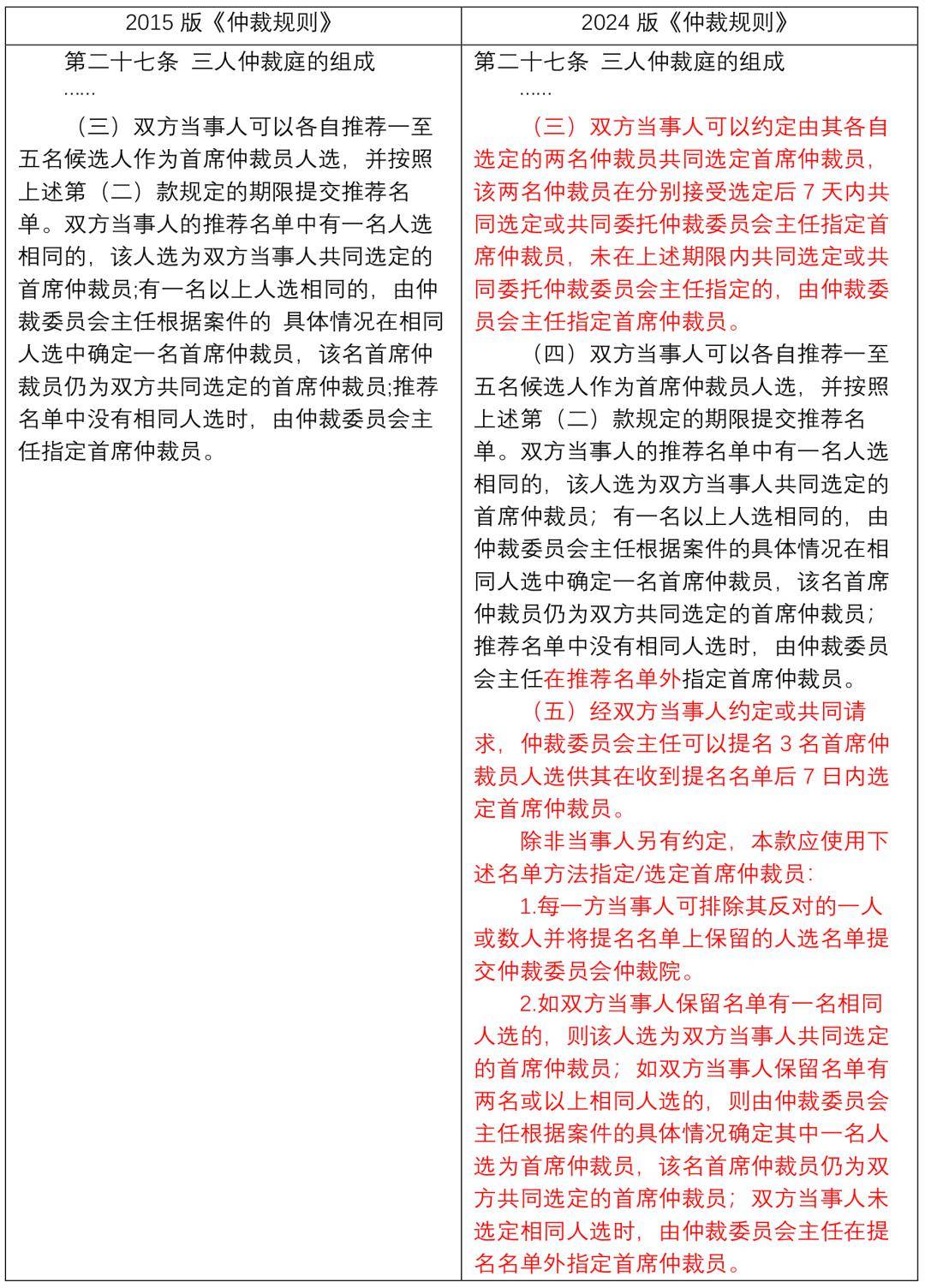 贸仲委2024版《仲裁规则》修改亮点(图5)