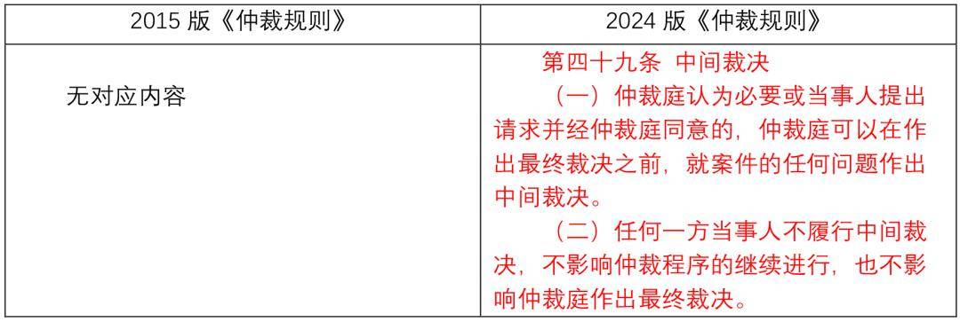 贸仲委2024版《仲裁规则》修改亮点(图8)