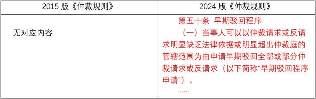 贸仲委2024版《仲裁规则》修改亮点(图9)