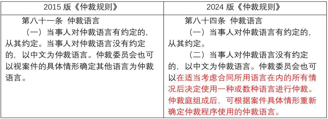贸仲委2024版《仲裁规则》修改亮点(图10)
