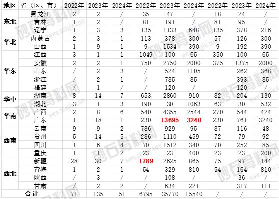走过狂热终将回归理性！2024年终止、流拍砂石类采矿权数或创新高(图9)