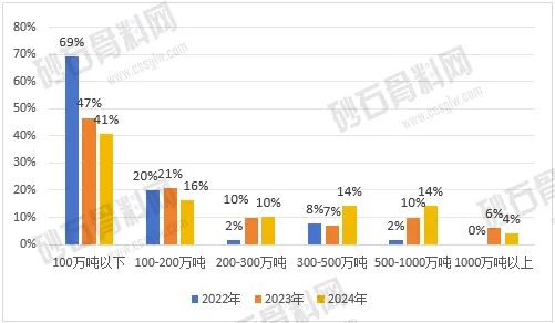 走过狂热终将回归理性！2024年终止、流拍砂石类采矿权数或创新高(图7)