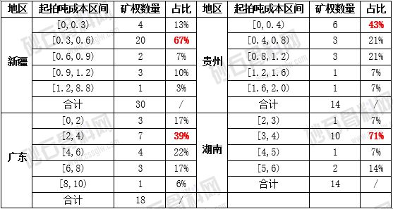 走过狂热终将回归理性！2024年终止、流拍砂石类采矿权数或创新高(图10)