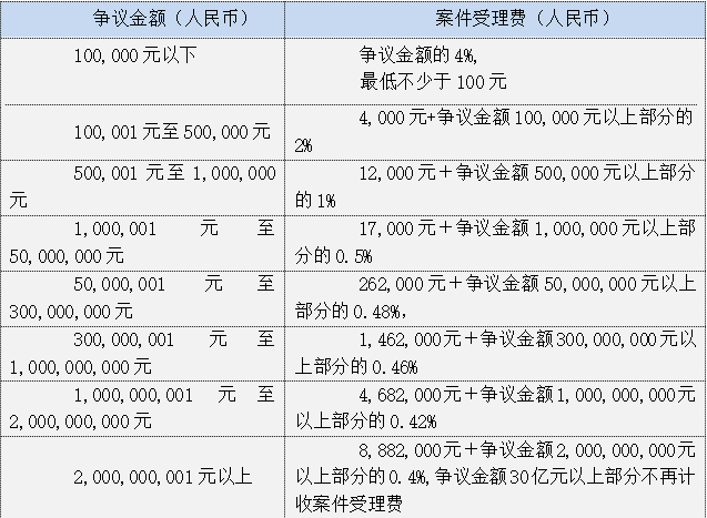中国国际经济贸易仲裁委员会仲裁(图3)