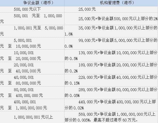 中国国际经济贸易仲裁委员会仲裁(图5)