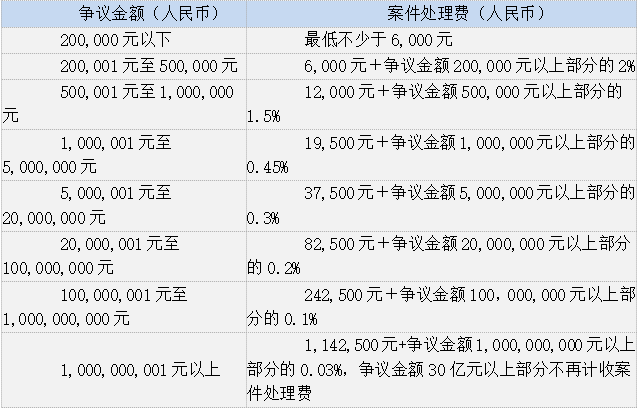 中国国际经济贸易仲裁委员会仲裁(图4)