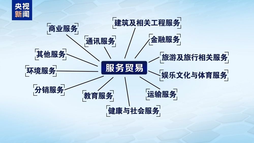 关税大战自砍手脚！美媒拉响警报：美服务贸易已岌岌可危(图2)