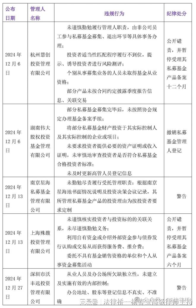 私募基金行业法律动态（2024年12月总第82期）(图1)