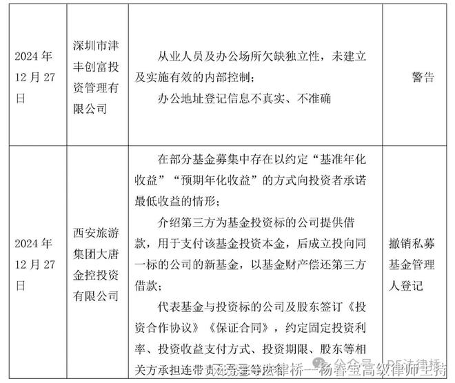 私募基金行业法律动态（2024年12月总第82期）(图2)