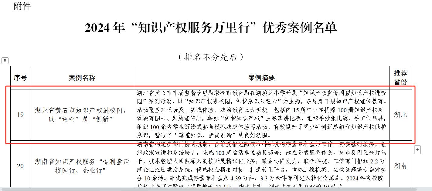 黄石入选2024年“知识产权服务万里行”活动优秀案例(图2)