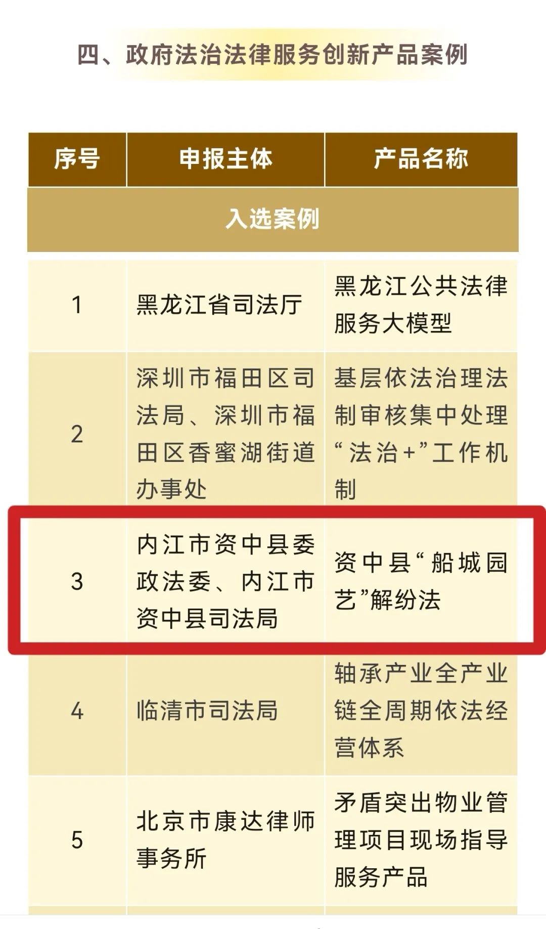 四川唯一！《资中县“船城园艺”解纷法》获评全国“政府法治法律服务创新产品案例”(图2)