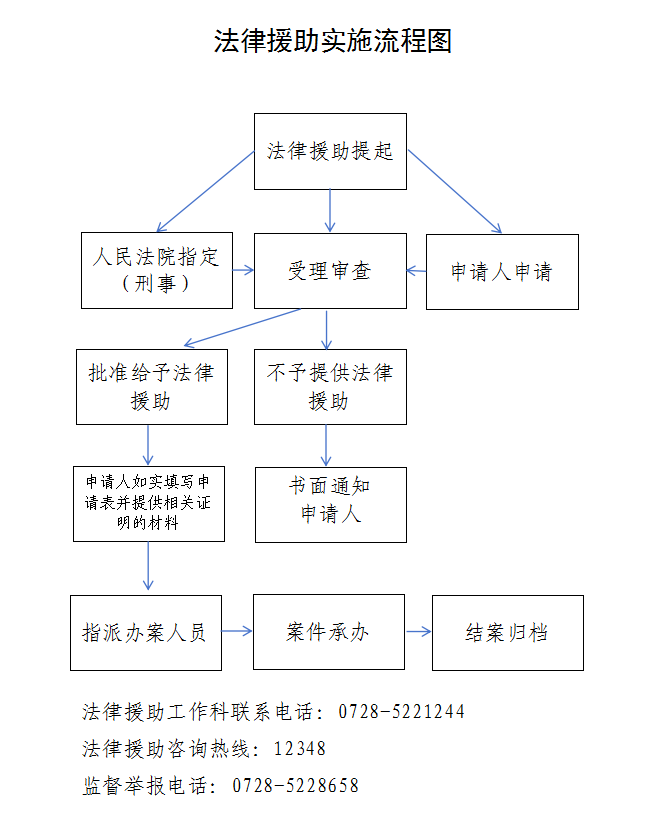 公共法律服务办事指南(图1)