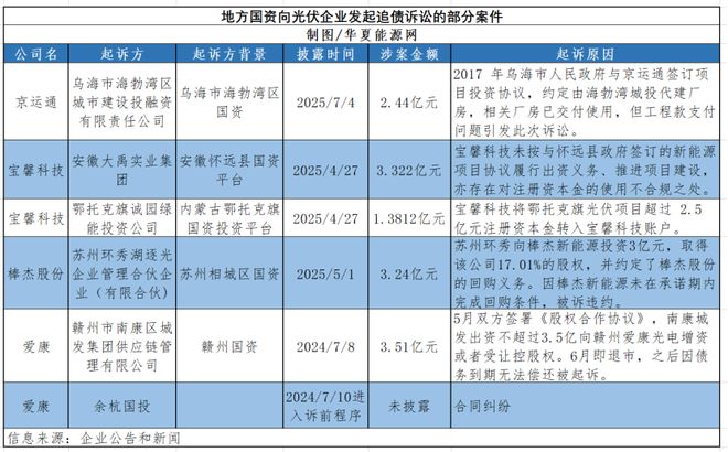 被光伏招商“套牢”的地方国资拿起了法律武器……(图2)