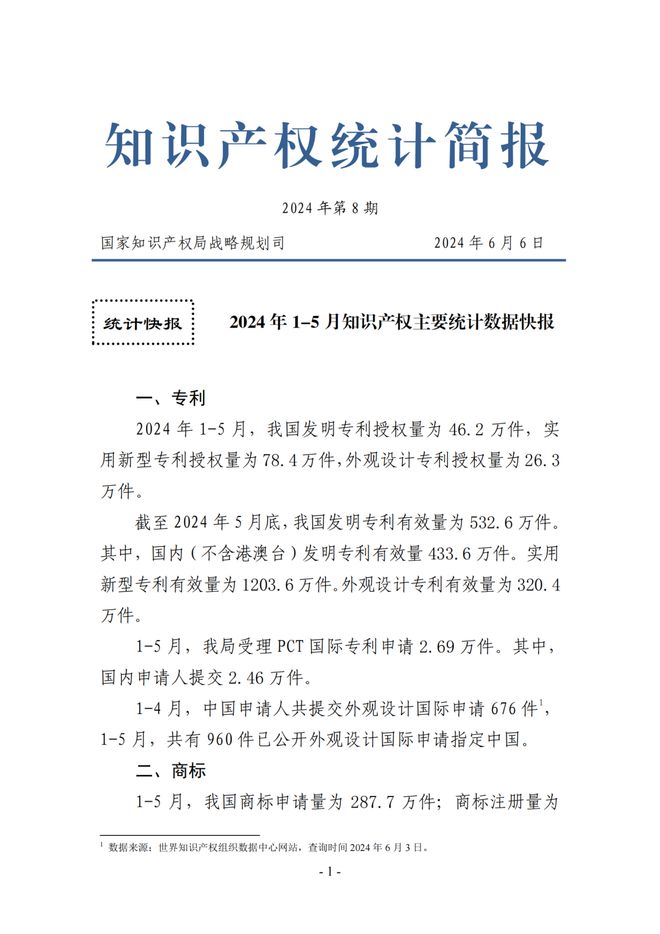 统计2024年1-5月专利、商标、地理标志等知识产权主要统计数据出炉！(图2)
