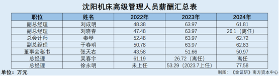 沈阳机床：重组标的评估范围现疑云总经理上任两年内控或存隐忧(图3)