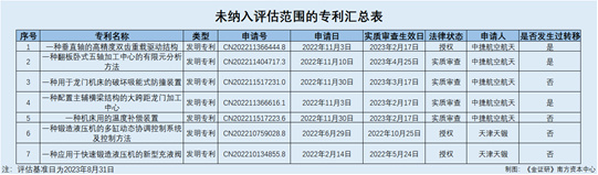 沈阳机床：重组标的评估范围现疑云总经理上任两年内控或存隐忧(图2)