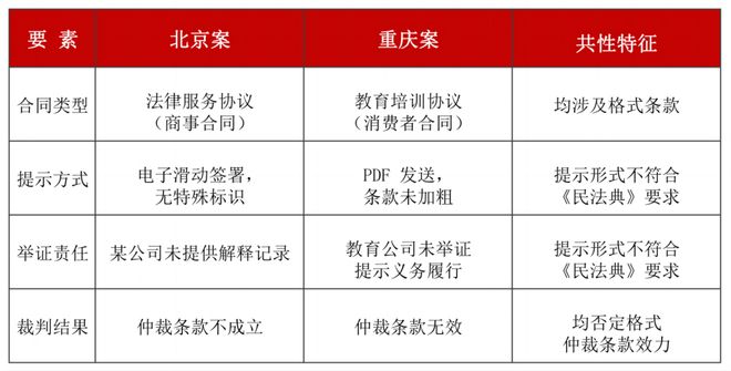 专业文章丨格式仲裁条款效力的司法审查标准研究(图1)