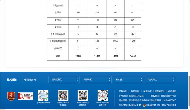 专利侵权纠纷维权新选择:72万件立案、994%结案率!行政途径成企业维权“快车道”|实务方圆(图2)