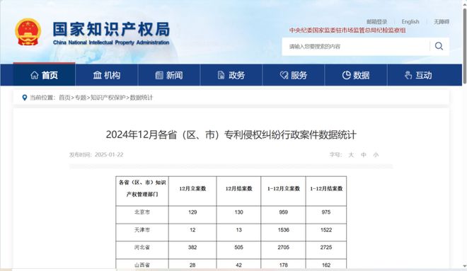 专利侵权纠纷维权新选择:72万件立案、994%结案率!行政途径成企业维权“快车道”|实务方圆(图1)