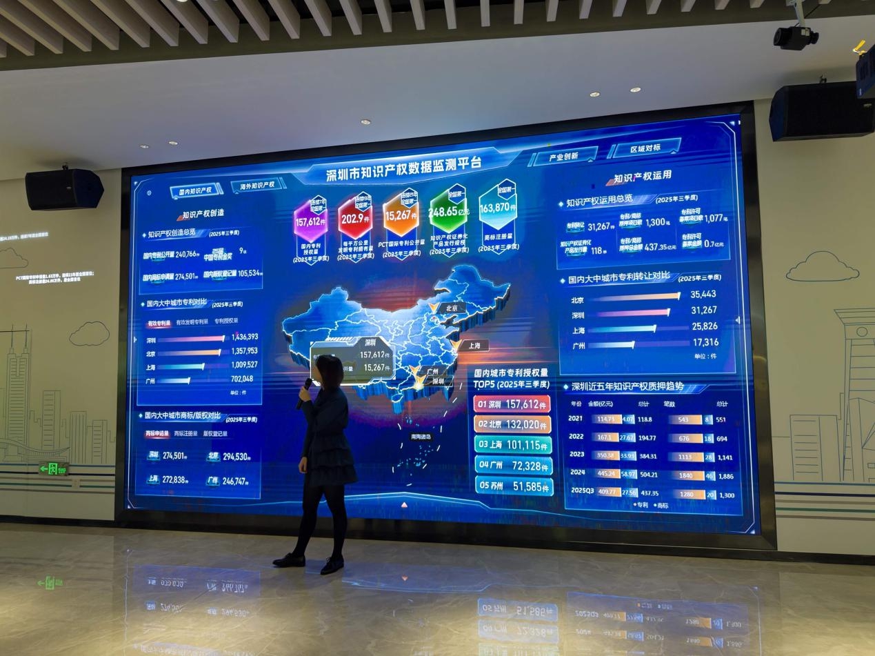 深港创新双向赋能知识产权护航大湾区经济腾飞(图1)