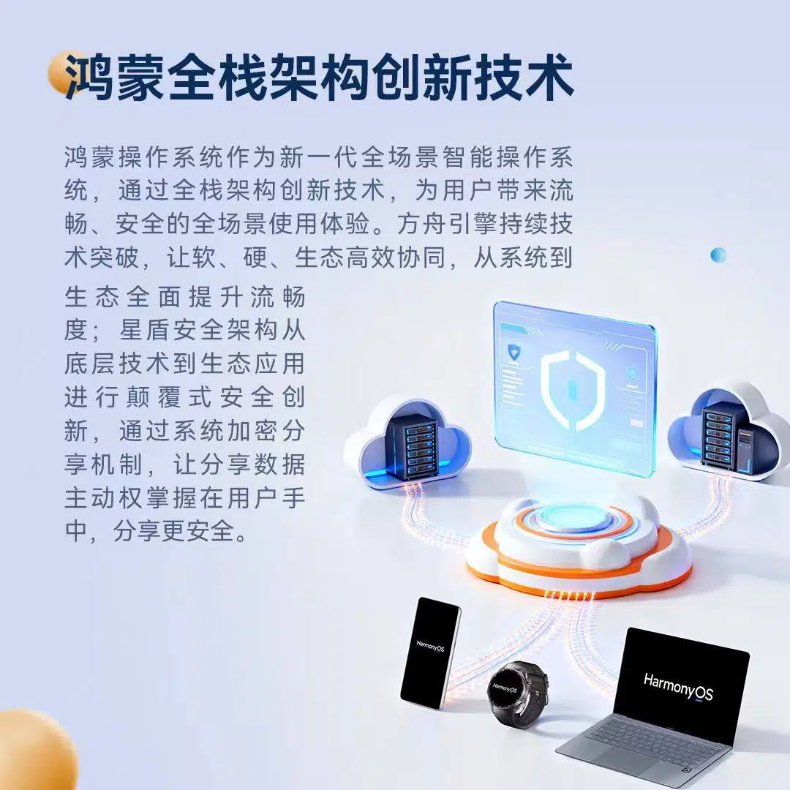 从知识产权到新质生产力鸿蒙操作系统交出创新答卷(图1)