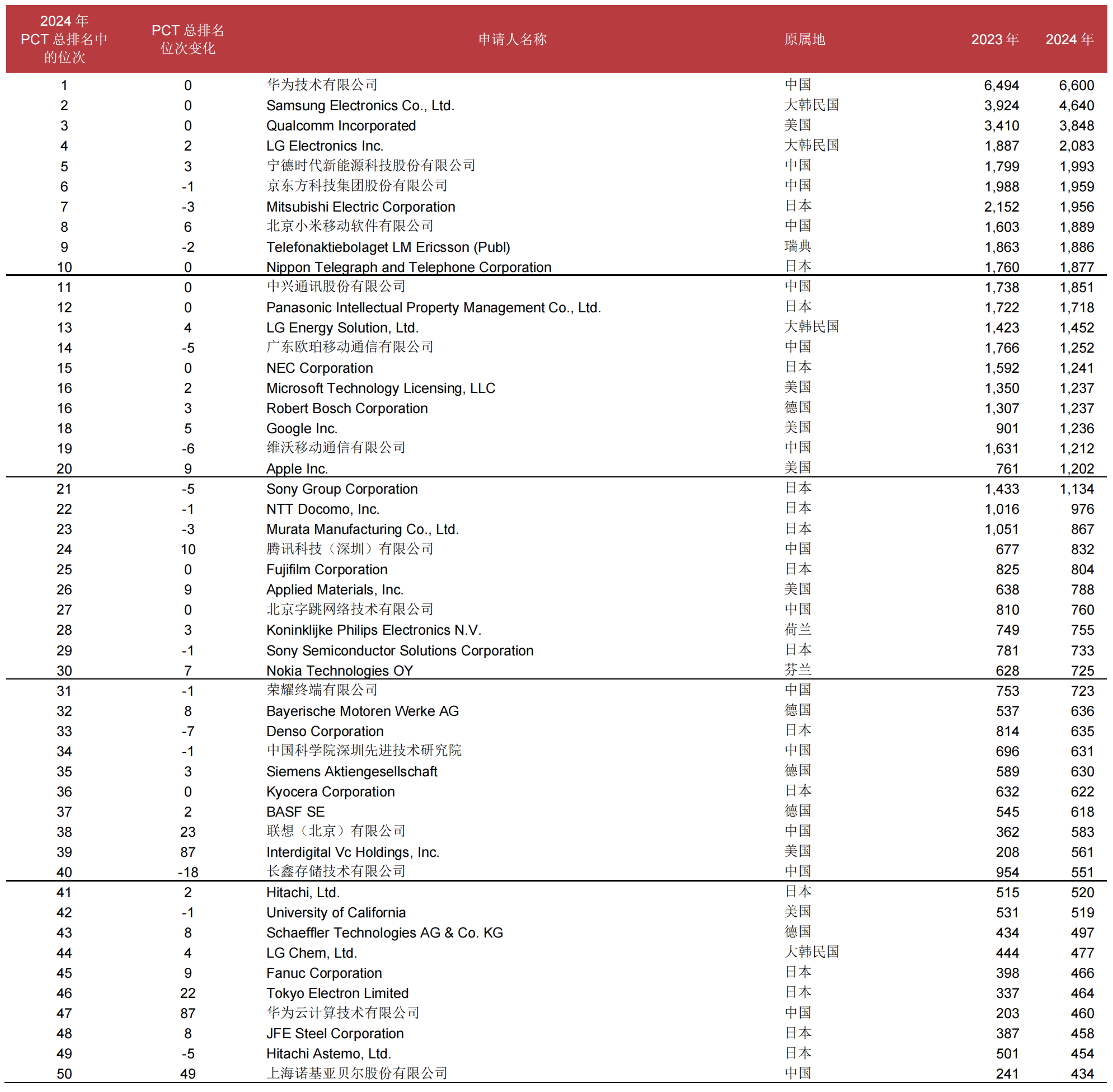 北京天昊联合知识产权代理有限公司(图2)