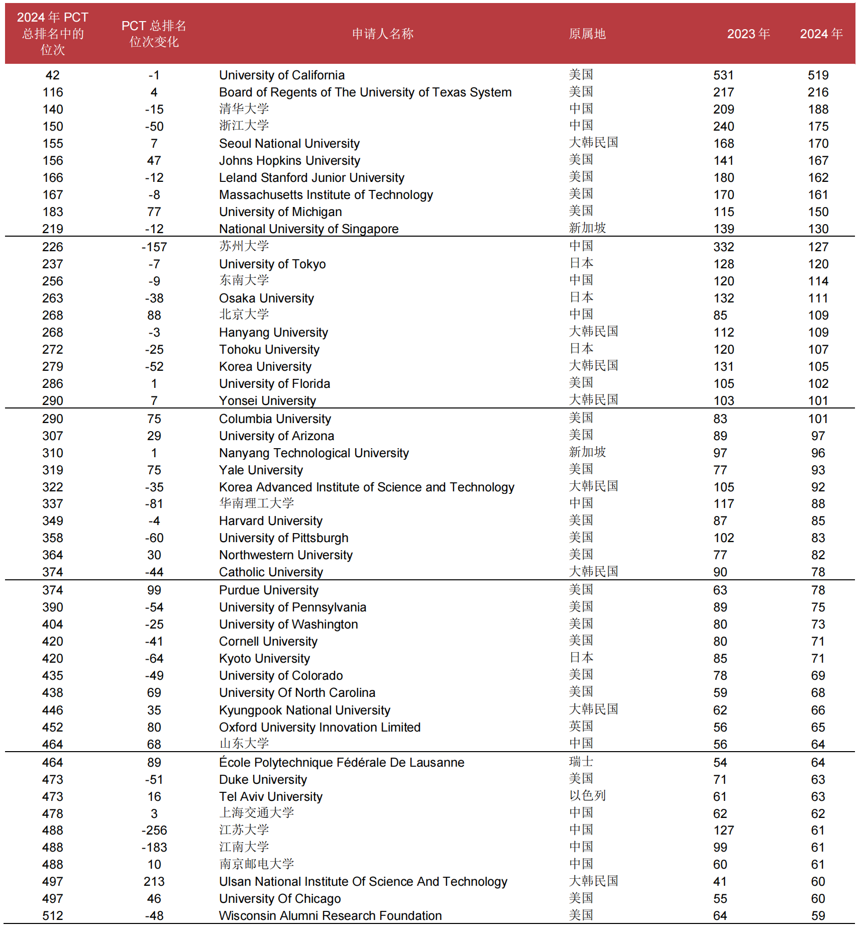 北京天昊联合知识产权代理有限公司(图3)