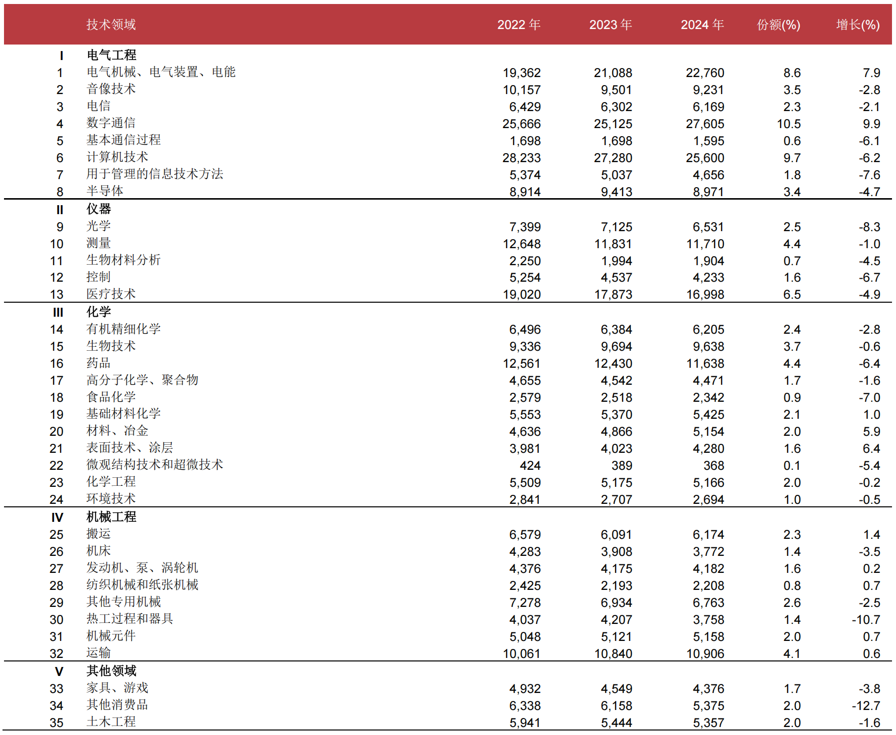北京天昊联合知识产权代理有限公司(图4)