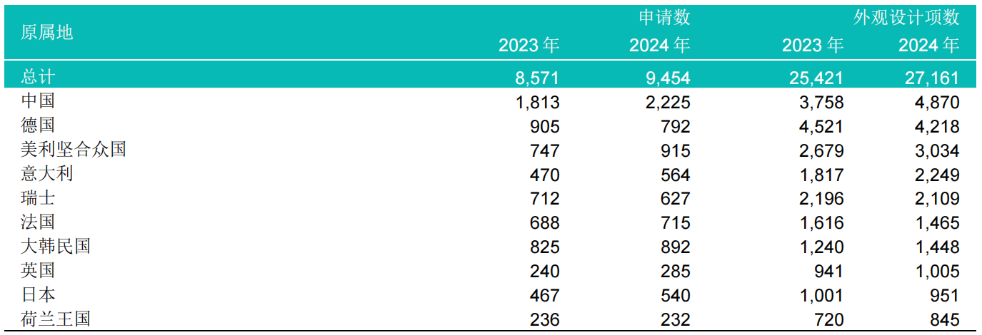 北京天昊联合知识产权代理有限公司(图7)