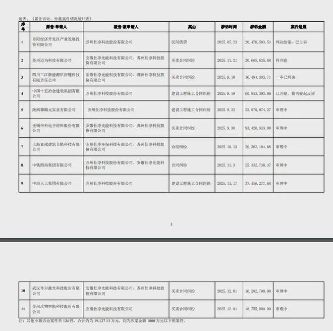 百亿跨界TOPCon明星列入“失信被执行人”(图4)