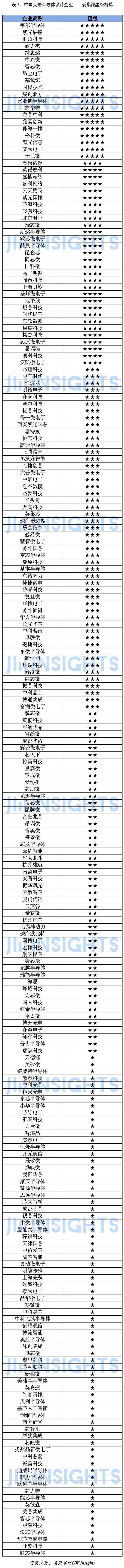 集微咨询:2025年中国大陆半导体设计企业专利实力榜单(图5)