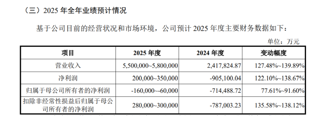 可能是近些年国内最靠谱的芯片公司之一要上市了(图3)