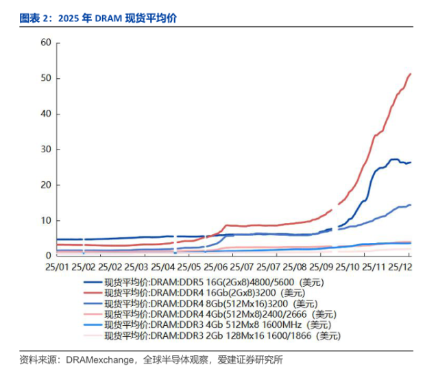 可能是近些年国内最靠谱的芯片公司之一要上市了(图4)