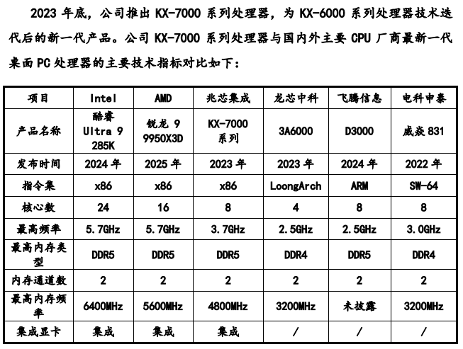 受制于英特尔X86指令集？兆芯总工程师：掌握CPU设计全部源码(图1)