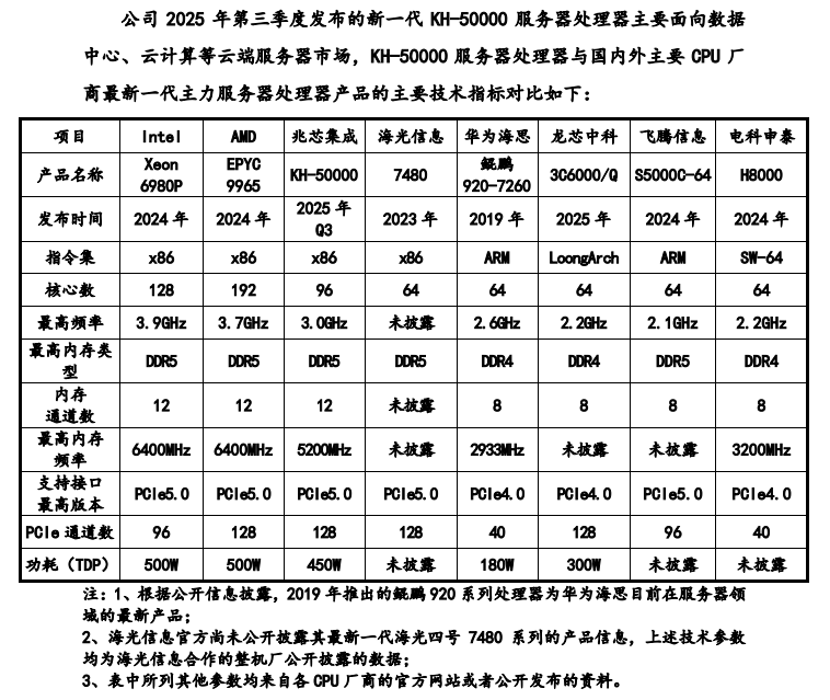 受制于英特尔X86指令集？兆芯总工程师：掌握CPU设计全部源码(图3)