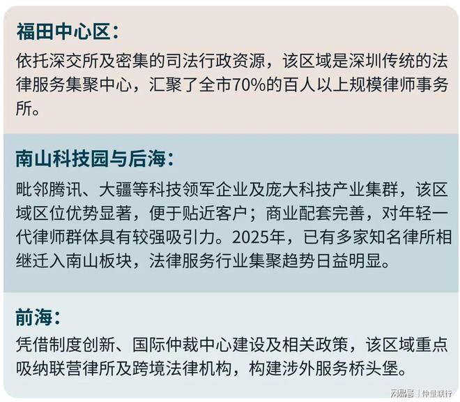 从港股IPO到中企出海：深圳法律服务新生态下的办公战略重构(图3)