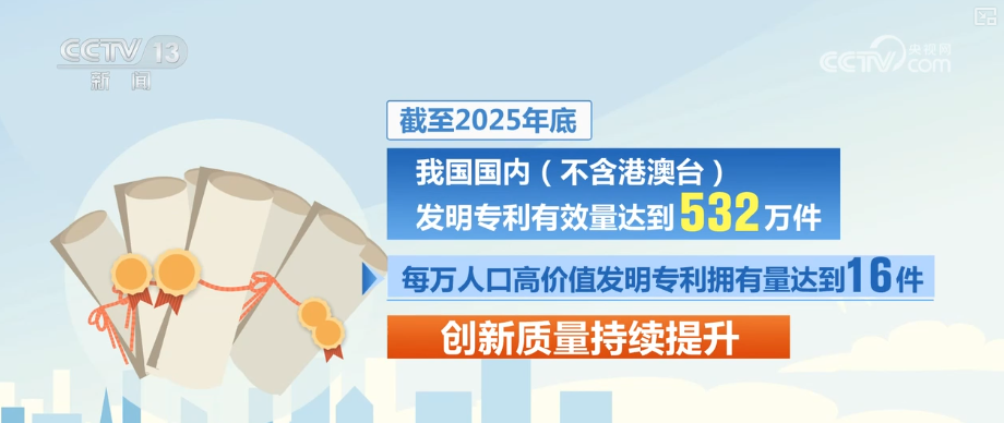 知识产权效益加速显现“数”里行间感知科技自立自强贸易出口攀高向新(图9)