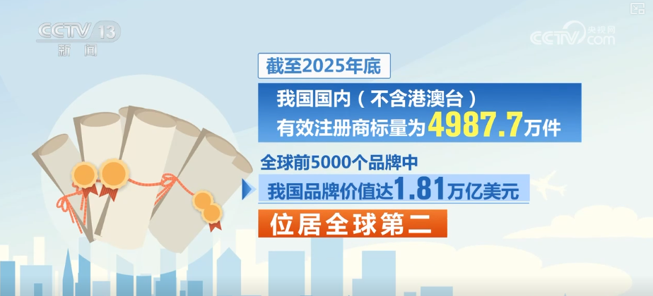 知识产权效益加速显现“数”里行间感知科技自立自强贸易出口攀高向新(图17)