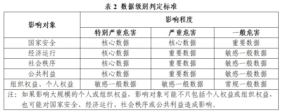 事关金融信息服务数据分类分级国家网信办公开征求意见(图3)